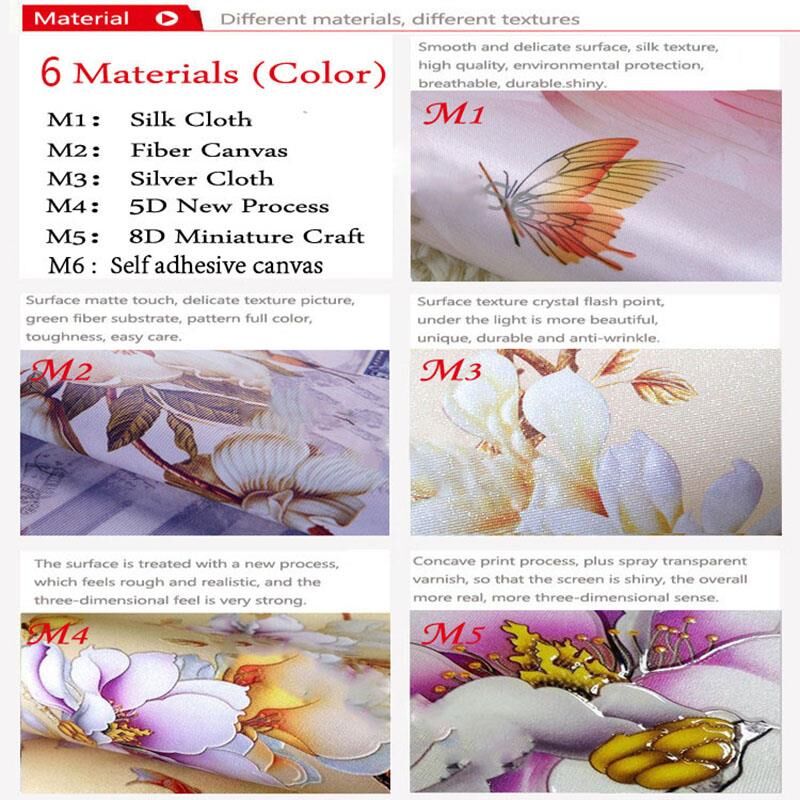 Индивидуальные фотообои: Ночно – обзор и цена Home Textiles New York